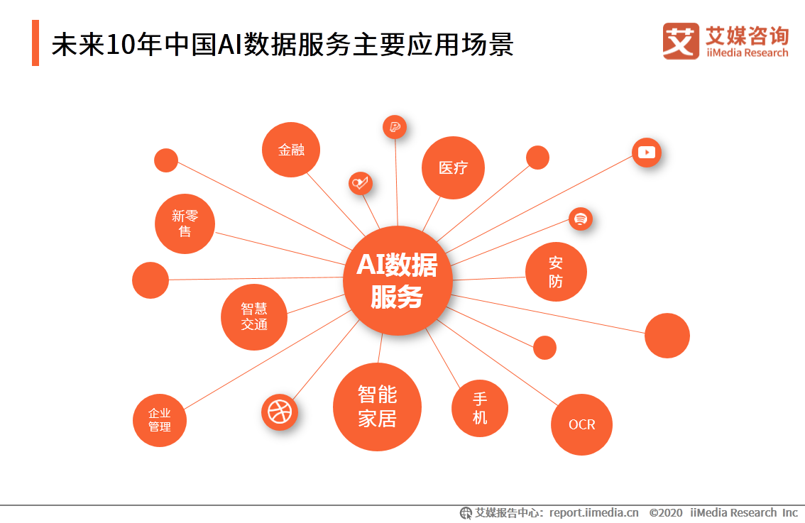 2020年中国AI数据服务行业发展现状及趋势分析