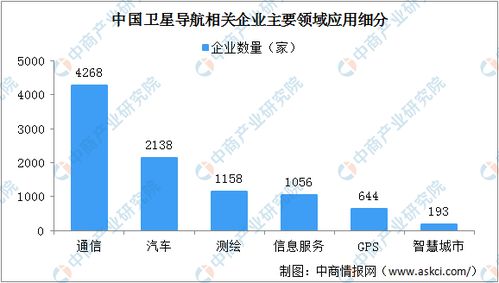 2020年中国卫星导航产业规模及相关企业分析 变革与机遇