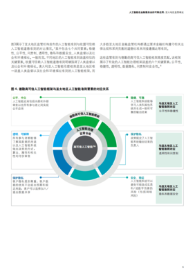 德勤:人工智能在金融服务业的可靠应用:亚太地区监管概述