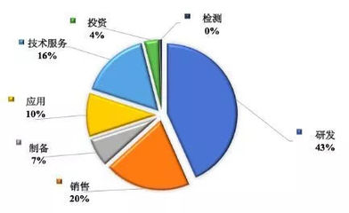石墨烯产业势头迅猛 科技引领未来的应用服务业新蓝海