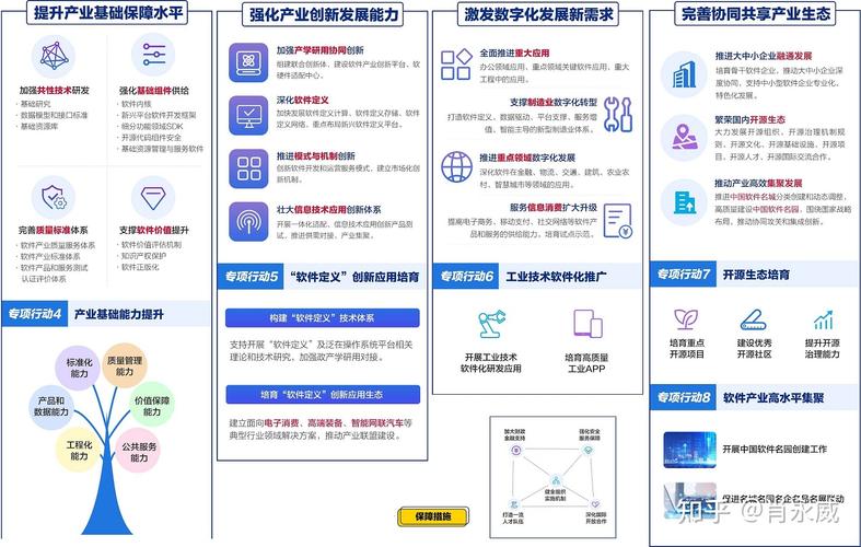 浅谈软件和信息技术服务业发展规划与数字化转型方法